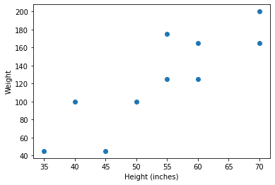 ../_images/06 Introduction to residuals and least-squares regression_6_0.png